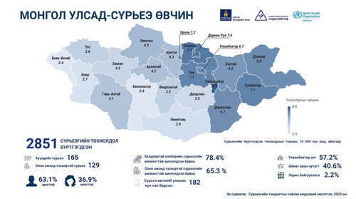 СҮРЬЕЭТЭЙ ТЭМЦЭХ ДЭЛХИЙН ӨДӨР